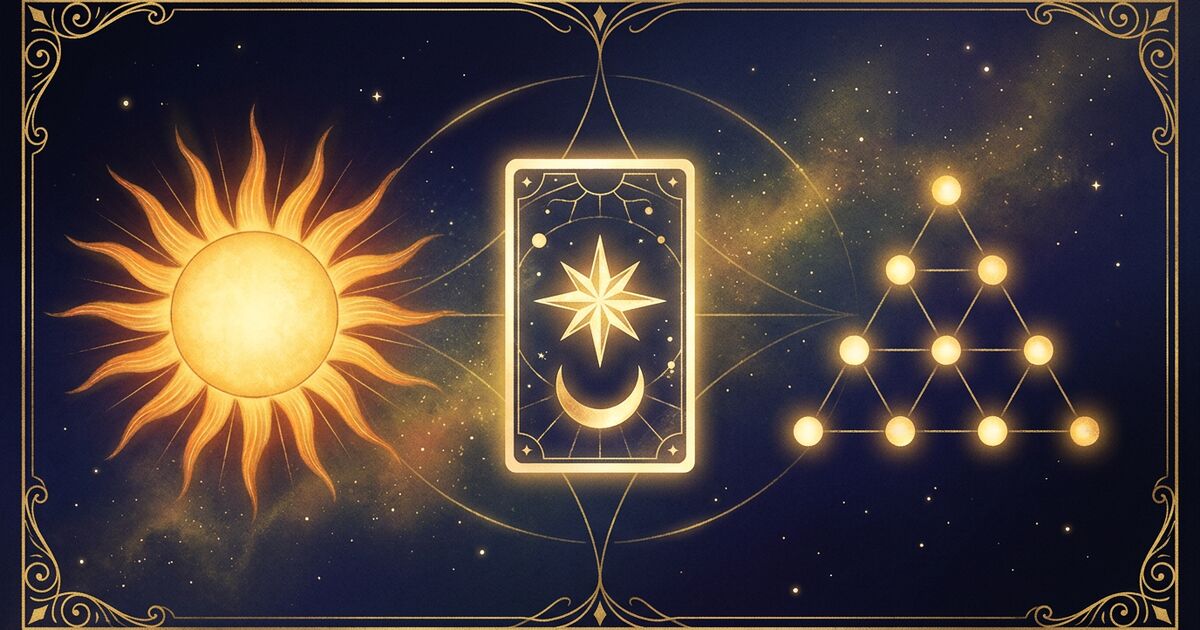 A balanced triptych composition — a luminous golden sun radiating warm rays on the left, a single luminous tarot card with an 8-pointed star and crescent moon at the center, and a glowing sacred-geometry tetractys triangle on the right, all connected by faint gold filigree against a deep midnight-indigo cosmic background.